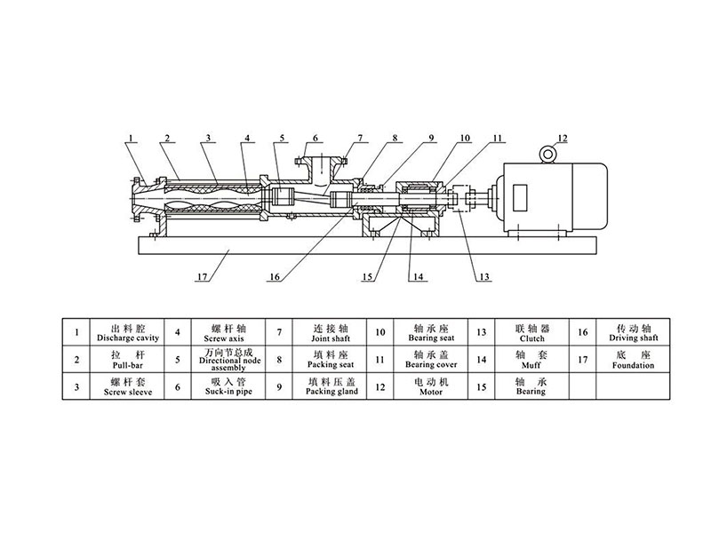 揭秘螺杆泵的构成部件有哪些